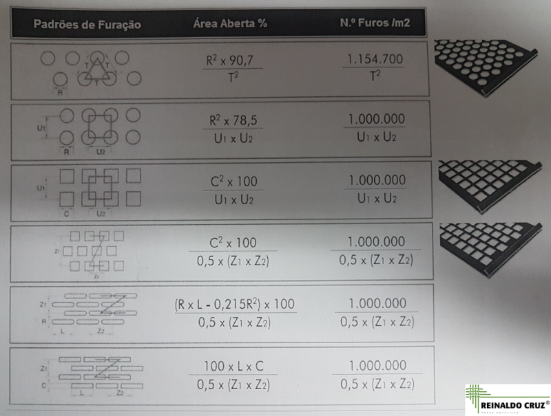 Chapas Perfuradas – Pré-Crivos e Decks Superiores - Image 2